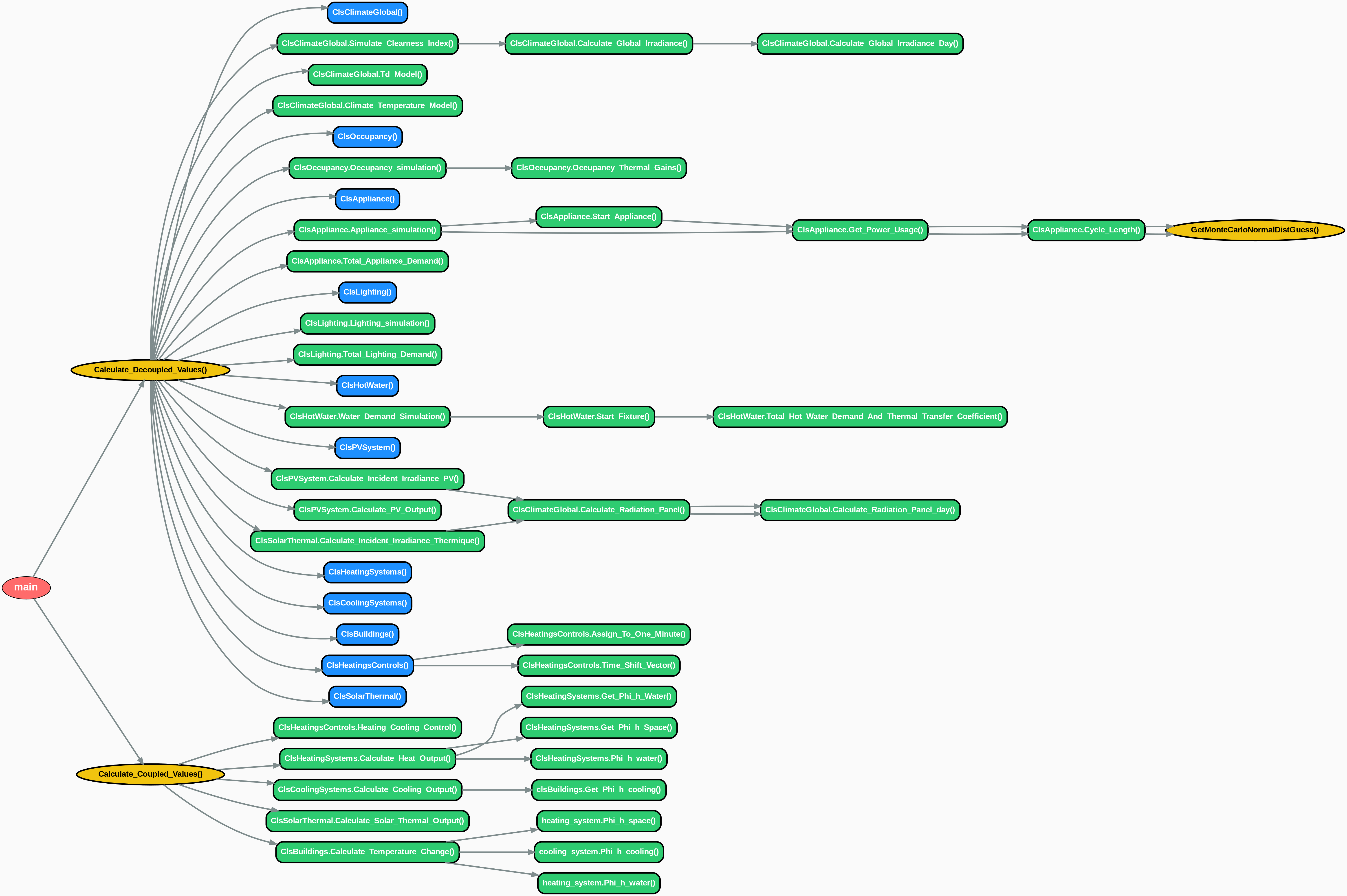 Schéma d'architecture de l'application